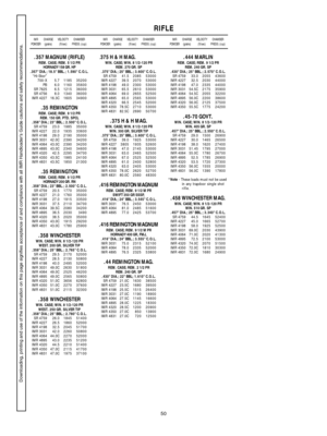 Page 5050
RIFLE
IMRCHARGE VELOCITY CHAMBER
POWDER (grains)(ft/sec) PRESS. (cup)IMRCHARGE VELOCITY CHAMBER
POWDER (grains)(ft/sec) PRESS. (cup)IMRCHARGE VELOCITY CHAMBER
POWDER (grains)(ft/sec) PRESS. (cup)
.357 MAGNUM (RIFLE)REM. CASE; REM. 5 1/2 PR
HORNADY 158 GR. HP
.357 DIA.; 18.5 BBL.; 1.590 C.O.L.
“Hi-Skor”
700-X 5.71185 35200
PB6.01160 35600
SR 7625 6.51215 36000
SR 4756 8.01340 36000
IMR 4227 16.3C1605 34900
.35 REMINGTONREM. CASE; REM. 9 1/2 PR
REM. 150 GR. PTD. SPCL
.358 DIA.; 23 BBL.; 2.500 C.O.L.
SR...