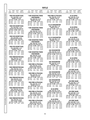 Page 5252
RIFLE
IMRCHARGE VELOCITYCHAMBER
POWDER(grains)(ft/sec)PRESS. (psi)IMRCHARGE VELOCITYCHAMBER
POWDER(grains)(ft/sec)PRESS. (psi)IMRCHARGE VELOCITYCHAMBER
POWDER(grains)(ft/sec)PRESS. (psi)IMRCHARGE VELOCITYCHAMBER
POWDER(grains)(ft/sec)PRESS. (psi)
7MM WIN SHORT MAGWIN. CASE; REM. 9 1/2 M
BARNES 140 GR. XBT
.284 DIA.; 24 BBL.; 2.830 C.O.L.
IMR 4350 63.23155 63200
IMR 4831 64.33130 63000
IMR 7828 68.0c3104 59600
7MM WIN SHORT MAGWIN. CASE; REM. 9 1/2 M
NOSLER 150 GR. BALLISTIC TIP
.284 DIA.; 24 BBL.;...