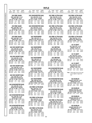 Page 5353
RIFLE
IMRCHARGE VELOCITYCHAMBER
POWDER(grains)(ft/sec)PRESS. (psi)IMRCHARGE VELOCITYCHAMBER
POWDER(grains)(ft/sec)PRESS. (psi)IMRCHARGE VELOCITYCHAMBER
POWDER(grains)(ft/sec)PRESS. (psi)IMRCHARGE VELOCITYCHAMBER
POWDER(grains)(ft/sec)PRESS. (psi)
300 REM SAUMREM. CASE; REM. 9 1/2 M
SPEER 180 GR. GS-SP
.308 DIA.; 24 BBL.; 2.695 C.O.L.
IMR 4064 54.82822 62400
IMR 4350 62.72902 62800
IMR 4831 63.0c2836 58500
300 REM SAUMREM. CASE; REM. 9 1/2 M
BARNES 180 GR. XBT
.308 DIA.; 24 BBL.; 2.815 C.O.L.
IMR 4064...