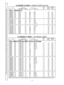 Page 1818
LEAD MUZZLECHAMBER
PRIMERIMR POWDERWAD COLUMN SHOT VELOCITY PRESSURE
MFR. NO.DESIGNATIONGRAINSMFR.DESIGNATION (OZ.) (FT/SEC) (PSI)
12 GAUGE 23⁄4 INCH 1 OUNCE LOADS (Contd)
SHELL:  WINCHESTER AAREMINGTON209PSR7625 22.5 REM.RXP12 11100 4200
REMINGTON209PSR7625 23.5 REM.RXP12 11145 4700
REMINGTON209PSR7625 24.5 REM.RXP12 11190 5200
REMINGTON209PSR7625 25.5 REM.RXP12 11245 6000
REMINGTON209PSR7625 22.0 FED.12S3 11095 4500
REMINGTON209PSR7625 23.5 FED.12S3 11160 5300
REMINGTON209PSR7625 24.5 FED.12S3 11210...