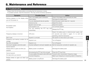 Page 29
29
8
Maintenance and Reference
8. Maintenance and Reference
8.1 Troubleshooting
Please check the list below before concluding that the transceiver is fa\
ulty.
If a problem persists, reset the transceiver. This may correct erroneous\
 operations.

Nothing appears on the display when 
you turn the power on.
No speaker audio.
No reception.
Frequency display is incorrect.
Wont scan.
Frequency and memory number do not 
change.
Key entry not possible.
One-touch repeater cannot be used.
Cannot transmit....