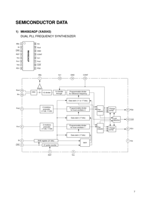 Page 77
SEMICONDUCTOR DATA
1) M64082AGP (XA0543)
DUAL PLL FREQUENCY SYNTHESIZER
1
2
3
4
5
6
7
8
16
15
14
13
12
11
10
9
M64082AGP
SIXin
Xout
GND
CONT
Fin2 Vcc
PD1 RST CPS
Lock
XBo
Vss
PD2 Vc1
Fin1
1121413
9
10
8
7
15
16
11
6
2
3
45
Vcc Fin1CONT
Xin XoutXBo
SI
RST CPS
Fin2GND Vc1
PD2
Vss Lock
PD1
Programmable divider
for local oscillator 1
Data latch (17 bits)
latch
Phase
comparator
21 pulse counter OSC
1/2 divider1/4 divider
through
2-modulus
prescaler
(1/128, 1/129)
2-modulus
prescaler
(1/128, 1/129)
Shift...