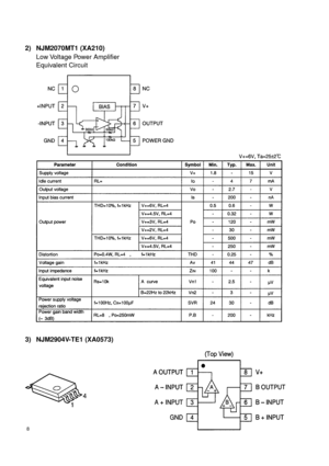 Page 88
2) NJM2070MT1 (XA210)
Low Voltage  Power  Amplifier
Equivalent Circuit
3) NJM2904V-TE1 (XA0573) 