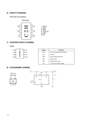 Page 1010
6) UPC2771T(XA0545)
Terminal Connection
(Top View)
C2H
3
2
14
5
61: INPUT
2: GND
3: GND
4: OUTPUT
5: GND
6: Vcc
7) CAT24WC16JITE13 (XA0855)
A0
A1
A2
Vss SDASCL WP VccName
Function
VssGround A0..A2User Configurable Chip Selects
SDASerial Address/Data I/O
SCLSerial Clock
WP Write Protect Input
Vcc
2.5V~6.0V Power Supply
PDIP
8) S-816A30AMC (XA0848)
41
3
25
OUT
R 
= 0.3Ω IN
CL EXT
INV
ON/OFFOUTV
SSV
S-816A
~SOT-23-5
Top view
1 54
23
 MC  