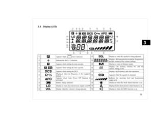 Page 13
 LVSOD\ /&
$SSHDUV ZKHQ
NH\ LV SUHVVHG
LVSOD\HG ZKHQ WKH VTXHOFK LV EHLQJ DGMXVWHG

,QGLFDWHV WKH VKLIW ¤ GLUHFWLRQ
#
LVSOD\V WKH WUDQVPLVVLRQUHFHSWLRQ IUHTXHQFLHV
DQG WKH FRQWHQW RI WKH YDULRXV VHWWLQJV

$SSHDUV ZKHQ VHWWLQJ WKH WRQH HQFRGHU
$
LVSOD\HG ZKHQ LQ 0HPRU\ PRGH

$SSHDUV ZKHQ VHWWLQJ WKH WRQH VTXHOFK
%
LVSOD\V WKH PHPRU\ FKDQQHO 1R DQG WKH
YDULRXV VHWWLQJ OHYHOV

$SSHDUV ZKHQ VHWWLQJ WKH &6
&
LVSOD\V WKH IUHTXHQF\ DQG VFDQ RSHUDWLRQ

LVSOD\HG ZKHQ WKH IUHTXHQF\...