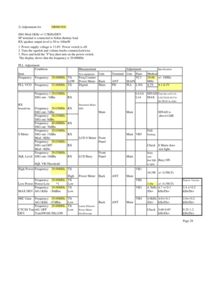 Page 262) Adjustment for DRM03SX
SSG Mod:1KHz +/-3.5KHz/DEV
SP terminal is connected to 8ohm dummy load.
RX speaker output level is 50 to 100mW
1. Power supply voltage is 13.8V. Power switch is off.
2. Turn the squelch and volume knobs counterclockwise.
3. Press and hold the Fkey,then turn on the power switch.
 The display shows that the frequency is 29.00MHz
PLL Adjustment
Condition Measurement Adjustment
Specification
ItemTest equipmentUnit Terminal Unit Parts Method
Frequency Frequency: 29.00MHz TX...