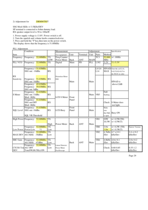 Page 272) Adjustment for DRM06TH/T
SSG Mod:1KHz +/-3.5KHz/DEV
SP terminal is connected to 8ohm dummy load.
RX speaker output level is 50 to 100mW
1. Power supply voltage is 13.8V. Power switch is off.
2. Turn the squelch and volume knobs counterclockwise.
3. Press and hold the Fkey,then turn on the power switch.
 The display shows that the frequency is 51.00MHz
PLL Adjustment
Condition Measurement Adjustment
Specification
ItemTest equipmentUnit Terminal Unit Parts Method
Frequency Frequency: 52.00MHz TX...