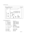 Page 283) Adjustment Points
4) Adjustment Quick Reference
Parts Item Specifications
L4 RX Sensitivity -10dBpV (12dB SINAD)
L5 RX Sensitivity -10dBpV (12dB SINAD)
L6 RX Sensitivity -10dBpV (12dB SINAD)
L14 RX Sensitivity -10dBpV (12dB SINAD)
L302 VCO Frequency 1.8V~2.2V
TC1 Reference Frequency52.00MHz +/-
100Hz(DRM06)
VR1 TX High Power20W   +/-  0.5W  (DRM06)
10.5W +/- 0.5W  (DRM03)
VR2 Deviation 4.7kHz +/-0.2kHz
VR4 Mic Gain 4.0kHz +/-0.2kHz
VR5 S Meter 15dBu Full
VR6 TX LowPower 5W+/-0.5W
Page 30 