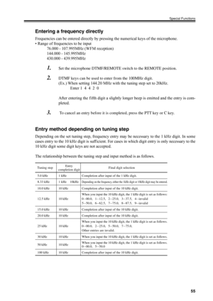 Page 5855
Special Functions
Entering a frequency directly
Frequencies can be entered directly by pressing the numerical keys of the microphone.
• Range of frequencies to be input
76.000 - 107.995MHz (WFM reception)
144.000 - 145.995MHz
430.000 - 439.995MHz
1.Set the microphone DTMF/REMOTE switch to the REMOTE position.
2.DTMF keys can be used to enter from the 100MHz digit.
(Ex.) When setting 144.20 MHz with the tuning step set to 20kHz.
Enter 1  4  4  2  0
After entering the f ifth digit a slightly longer beep...