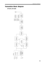 Page 6259
Maintenance / Reference
Transmitter Block Diagram
DR-620T, DR-620E
GPS input
PC input
MIC
Low-frequency 
amplifying limiter 
Lowpass filter
NJM2902V
PLL
M64076AGP
Buffer amplifier2SC5066
144M VCO
2SK508K2
Buffer amplifier2SC5066
430M VCO
2SK508K2 21.25 MHz
Buffer amplifier2SC5226
Excitation
amplifier
2SK3074
Excitation
amplifier
2SK2975
Power
amplifier
RD70HVF1ANT DR-620T
144.000 - 147.995 MHz
430.000 - 449.995 MHz
DR-620E
144.000 - 145.995 MHz
430.000 - 439.995 MHz TGT0210Q TMT0211Q EJ-50U 