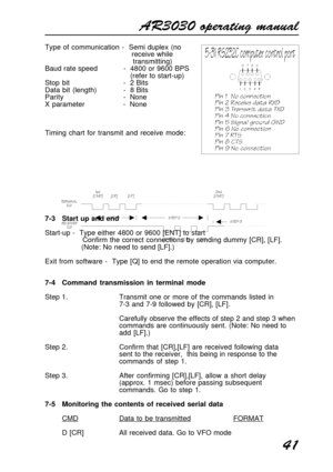 Page 41AR3030 operating manual
41
Type of communication -  Semi duplex (no
      receive while
      transmitting)
Baud rate speed   -  4800 or 9600 BPS
     (refer to start-up)
Stop  bit   -  2 Bits
Data bit (length)   -  8 Bits
Parity   -  None
X  parameter   -  None
Timing chart for transmit and receive mode:
7-3 Start up and end
Start-up -  Type either 4800 or 9600 [ENT] to start
         Confirm the correct connections by sending dummy [CR], [LF].
         (Note: No need to send [LF].)
Exit from software -...