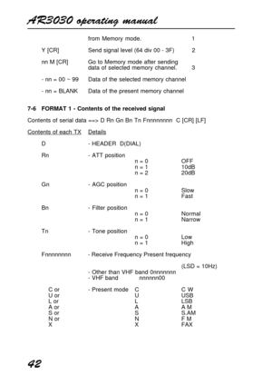 Page 42AR3030 operating manual
42
from  Memory  mode.       1
Y [CR] Send signal level (64 div 00 - 3F)          2
nn M [CR] Go to Memory mode after sending
data of selected memory channel.       3
- nn = 00 ~ 99 Data of the selected memory channel
- nn = BLANK Data of the present memory channel
7-6 FORMAT 1 - Contents of the received signal
Contents of serial data ==> D Rn Gn Bn Tn Fnnnnnnnn  C [CR] [LF]
Contents of each TXDetails
D - HEADER  D(DIAL)
Rn - ATT position
n = 0 OFF
n = 1 10dB
n = 2 20dB
Gn - AGC...