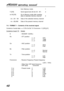 Page 42AR3030 operating manual
42
from  Memory  mode.       1
Y [CR] Send signal level (64 div 00 - 3F)          2
nn M [CR] Go to Memory mode after sending
data of selected memory channel.       3
- nn = 00 ~ 99 Data of the selected memory channel
- nn = BLANK Data of the present memory channel
7-6 FORMAT 1 - Contents of the received signal
Contents of serial data ==> D Rn Gn Bn Tn Fnnnnnnnn  C [CR] [LF]
Contents of each TXDetails
D - HEADER  D(DIAL)
Rn - ATT position
n = 0 OFF
n = 1 10dB
n = 2 20dB
Gn - AGC...