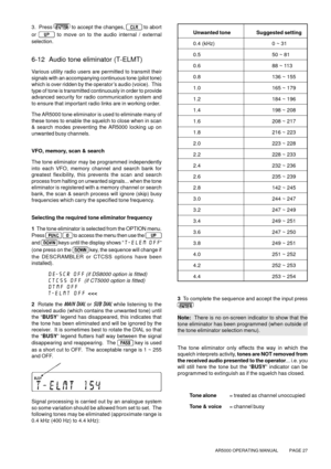 Page 27AR5000 OPERATING MANUAL          PAGE 27
3.  Press  to accept the changes,  to abort
or 
 to move on to the audio internal / external
selection.
6-12  Audio tone eliminator (T-ELMT)
Various utility radio users are permitted to transmit their
signals with an accompanying continuous tone (pilot tone)
which is over ridden by the operator ’s audio (voice).  This
type of tone is transmitted continuously in order to provide
advanced security for radio communication system and
to ensure that important radio...