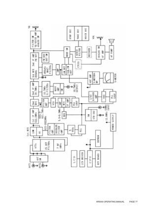 Page 77AR5000 OPERATING MANUAL          PAGE 77 