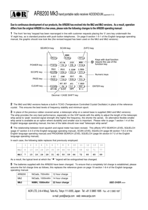 Page 1AR8200 Mk3 hand portable radio receiver ADDENDUM (paperwork V1.0)
Due to continuous development of our products, the AR8200 has evolved into the Mk2 and Mk3 versions.  As a result, operation
differs from the original AR8200 in a few areas, please note the following changes to the AR8200 operating manual:
1  The front ‘ten-key’ keypad has been rearranged in line with customer requests placing the ‘0’ zero key underneath the
‘8’ eight key, as is standard practice with push button telephones.  On page 9...