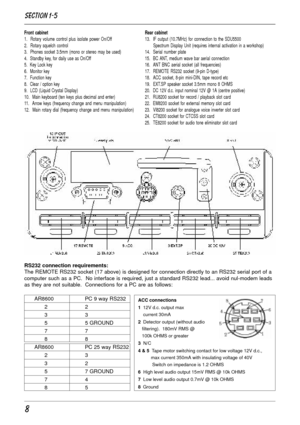 Page 88
Front cabinet
1.  Rotary volume control plus isolate power On/Off
2.  Rotary squelch control
3.  Phones socket 3.5mm (mono or stereo may be used)
4.  Standby key, for daily use as On/Off
5.  Key Lock key
6.  Monitor key
7.  Function key
8.  Clear / option key
9.  LCD (Liquid Crystal Display)
10.  Main keyboard (ten keys plus decimal and enter)
11.  Arrow keys (frequency change and menu manipulation)
12.  Main rotary dial (frequency change and menu manipulation)
Section 1-5
Rear cabinet
13.  IF output...