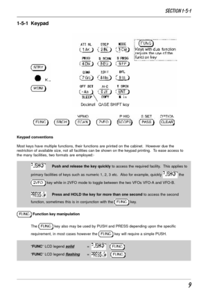 Page 99
1-5-1  Keypad
Keypad conventions
Most keys have multiple functions, their functions are printed on the cabinet.  However due the
restriction of available size, not all facilities can be shown on the keypad printing.  To ease access to
the many facilities, two formats are employed:-
Push and release the key quickly to access the required facility.  This applies to
primary facilities of keys such as numeric 1, 2, 3 etc.  Also for example, quickly 
 the
 key while in 2VFO mode to toggle between the two...