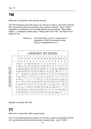 Page 44- 44 -
TM
Write text in conjunction with memory channel.
The TM command cannot be used on its own but is used in conjunction with the
MX  command to write text comments into a memory channel.  Up to 7 ASCII
characters or characters from the table (below) may be entered.  Blank table
entries [  ]  represent a blank space.  Please refer to the  MX  command for full
details of use.
TMxxxxxxx Text write where  xxxxxxx  may be up to 7
characters in ASCII or character mode.
Entry is completed with a [ï]...