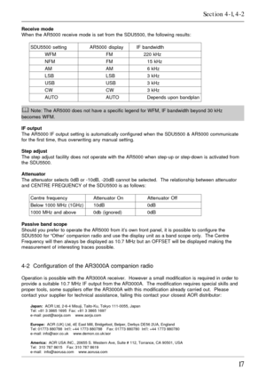 Page 1717
Receive mode
When the AR5000 receive mode is set from the SDU5500, the following results:
SDU5500 setting AR5000 display IF bandwidth
WFM FM 220 kHz
NFM FM 15 kHz
AM AM 6 kHz
LSB LSB 3 kHz
USB USB 3 kHz
CW CW 3 kHz
AUTO AUTO Depends upon bandplan
& Note: The AR5000 does not have a specific legend for WFM, IF bandwidth beyond 30 kHz
becomes WFM.
IF output
The AR5000 IF output setting is automatically configured when the SDU5500 & AR5000 communicate
for the first time, thus overwriting any manual...