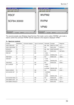 Page 3939
The second example uses Windows HyperTerminal, Plot mode is set to outline “WVPM2”, plot mode is
read to confirm the command “RVPM” and the response to the request is displayed “VPM2”:
S = Spectrum analysis
Function Read/Write Command category Type of command Parameter Example Response
CENT FREQ SET W S CF Min - Max WSCF10.7 [CR] + or ?
CENT FREQ READ R S CF N/A RSCF [CR] SCF84.3 +
SPAN SET W S SP Min - Max WSSP1000 [CR] + or ?
SPAN READ R S SP N/A RSSP [CR] SSP1000 +
RBW SET W S BW 1=5kHz
2=30kHz...