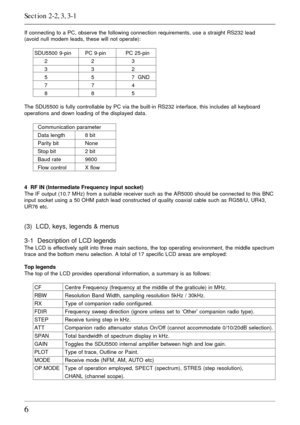 Page 66
If connecting to a PC, observe the following connection requirements, use a straight RS232 lead
(avoid null modem leads, these will not operate):
SDU5500 9-pin PC 9-pin PC 25-pin
2     2     3
3     3     2
5     5     7  GND
7     7     4
8     8     5
The SDU5500 is fully controllable by PC via the built-in RS232 interface, this includes all keyboard
operations and down loading of the displayed data.
  Communication parameter
  Data length 8 bit
  Parity bit None
  Stop bit 2 bit
  Baud rate 9600...