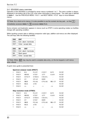 Page 1010
3-2  SDU5500 menu overviewOperation of the SDU5500 is controlled by seven menus numbered 1 to 7.  The menu number is always
displayed in the bottom left of the LCD, even when information is being keyed.  The radio type is defined
in menu 1.  Use the PREVIOUS MENU  PREV  and NEXT MENU  NEXT  keys to move between
menus.
& Note: As a short-cut to menus, it is also possible to use the numeric ten-key pad... so that 
immediately accesses menu 1,  accesses menu 5 etc.
Some omission and duplication appears...