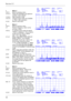 Page 1212
3 33 3
3Menu 3
PREVMove to previous menu
SPECTPlaces the SDU5500 into spectrum
analyser mode (default)
STRESStep resolution mode
CHANLChannel scope mode (not available
in ‘Other’ radio operation)
NEXTMove to next menu
4 44 4
4Menu 4
PREVMove to previous menu
CFReceive frequency, enter via the
ten keys in MHz.
FREQIn channel scope mode the legend
“FREQ” is displayed.  This is used to
access the sub menu to define
start / end / step setting.
SPANWhen using SPECTRUM DISPLAY
MODE “SPECT”, the viewable...