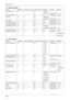 Page 4040
V = Visual command
Function Read/Write Command category Type of command Parameter Example Response
PLOT MODE SET W V PM 1=PAINT
2=OUTLINE WVPM1 [CR] + or ?
PLOT MODE READ R V PM N/A RVPM [CR] VPM1 +
FDIR SET W V DD 1=NORMAL
2=REVERSEWVDD1 [CR] + or ?
FDIR READ R V DD N/A RVDD [CR] VDD1 +
LCD CONTRAST SET W V CL 0 - 160 WVCL50 [CR] + or ?
LCD CONTRAST READ R V CL N/A RVCL [CR] VCL50 +
LCD DISPLAY MODE W V RV 1=NORMAL
2=REVERSE WVRV1 [CR] + or ?
LCD DISPLAY MODE R V RV N/A RVRV [CR] VRV1 +
SEND VISUAL...