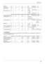 Page 4141
PAGE-UP W U PU N/A WUPU [CR] + or ?
PAGE-DOWN W U PD N/A WUPD [CR] + or ?
LCD MKR STEP W U DS 1=DOWN
2=UP WUDS1 [CR] + or ?
MONITOR MODE SET W U OM 1=SPECT
2=STRES
3=CHANL WUOM2 [CR] + or ?
Note: when using CHANL, the range must first be specified or WUOM3 will produce an error “?”
MONITOR MODE READ R U OM N/A RUOM [CR] UOM2 +
CHANL MODE PROG W U CS START MHz
STEP IN kHz
END MHz[CR]
WUCS 80 100 84.9 [CR]+ or ?
CHANL MODE READ R U CS N/A RUCS [CR UCS 80.00000
100.00
84.0000+
EMIT BEEP W U BE 1=LOW...