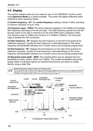 Page 1414
4-2  Display
This section explains what you can expect to see on the SDU5600’s monitor screen
using Spectrum Mode as a typical example.  The screen will appear differently when
switched to other operating modes.
(1) Centre frequency - CF: The centre frequency reading is shown in MHz, providing
a minimum resolution of up to 10Hz.
(2) Frequency span - SPAN: The centre frequency appears in the middle of the display
with frequency extending to the left and right.  The total frequency spread from the left...