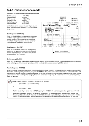 Page 2525
5-4-3  Channel scope mode
Example of the screen is shown here, the parameters are:
Start frequency =  118.0MHz
Step frequency =  25kHz
End frequency =  122.00MHz
Frequency span =  4MHz
Marker frequency =  121.8MHz
Receive marker =  119.7MHz
Unlike the spectrum analyser mode or step resolution
mode there is no centre frequency (CF) in the channel
scope mode.
Start frequency (Ch.START)
Press the Ch.START key to make the start frequency
read-out  display appear in reverse contrast. Enter a
desired...