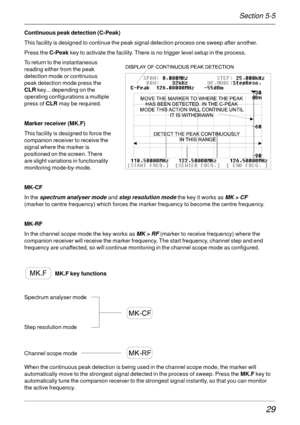 Page 2929
Continuous peak detection (C-Peak)
This facility is designed to continue the peak signal detection process one sweep after another.
Press the C-Peak key to activate the facility. There is no trigger level setup in the process.
To return to the instantaneous
reading either from the peak
detection mode or continuous
peak detection mode press the
CLR key... depending on the
operating configurations a multiple
press of CLR may be required.
Marker receiver (MK.F)
This facility is designed to force the...