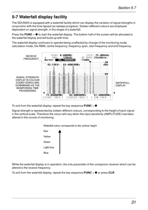 Page 3131
5-7 Waterfall display facility
The SDU5600 is equipped with a waterfall facility which can display the variation of signal strengths in
conjunction with the time lapsed (as sweeps progress). Sixteen different colours are employed
dependant on signal strength, in the shape of a waterfall.
Press the FUNC + ˜ to start the waterfall display. The bottom half of the screen will be allocated to
the waterfall display and will build-up with time.
The waterfall display continues to operate being unaffected by...