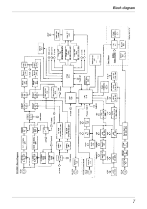 Page 77
Block diagram  