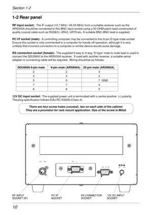 Page 1010
1-2 Rear panel
RF Input socket:  The IF output (10.7 MHz / 45.05 MHz) from a suitable receiver such as the
AR5000A should be connected to this BNC input socket using a 50 OHM patch lead constructed of
quality coaxial cable such as RG58/U, UR43, UR76 etc. A suitable BNC-BNC lead is supplied.
PC I/F socket (male):  A controlling computer may be connected to this 9-pin D-type male socket.
Ensure this socket is only commented to a computer for hands-off operation, although it is very
unlikely that...