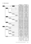 Page 2FPU7030  ADDITIONAL OPERATING INFORMATION           PAGE 2
2-6 Menu structure
AM, Sync,
SSB m odes
NFM modeCW, DATA
modesF ilte r
num ber
BFO
value
Squelch
muting
Bass
le v e l Notch
search
AGC
speed
AGC
speed
A / B
sw apNB
width
S quelch
hold
Squelch
hold
Te x t
edit
Save
ident Memory
recall
Scan
on / offTun ing
lock RF-IF
menuFilter
menu
Dual
watch
Memory
store
Stop
channel Memory
menu Passband
shift
Passband
shift
Squelch
le v e l
Treble
le v e l Notch
tune
IF
gain
IF
gain
Squelch
le v e lNB 
le v e...