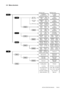 Page 5AR7030 OPERATING MANUAL          PAGE 5
2-4 Menu structure 