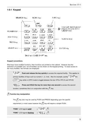 Page 99
1-5-1  Keypad
Keypad conventions
Most keys have multiple functions, their functions are printed on the cabinet.  However due the
restriction of available size, not all facilities can be shown on the keypad printing.  To ease access to
the many facilities, two formats are employed:-
Push and release the key quickly to access the required facility.  This applies to
primary facilities of keys such as numeric 1, 2, 3 etc.  Also for example, quickly 
 the
 key while in 2VFO mode to toggle between the two...