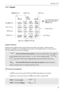 Page 99
1-5-1  Keypad
Keypad conventions
Most keys have multiple functions, their functions are printed on the cabinet.  However due the
restriction of available size, not all facilities can be shown on the keypad printing.  To ease access to
the many facilities, two formats are employed:-
Push and release the key quickly to access the required facility.  This applies to
primary facilities of keys such as numeric 1, 2, 3 etc.  Also for example, quickly 
 the
 key while in 2VFO mode to toggle between the two...