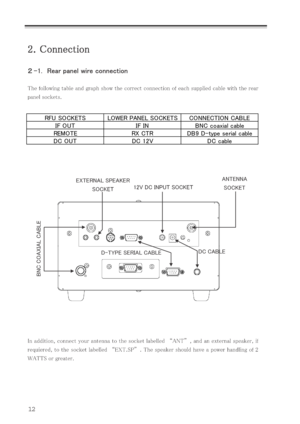 Page 1112
RFU   SO CKETS LO WER  PAN EL  SO CKETS CO N N ECTI O N   CAB LE
IF OUT IF IN BNC coaxial cable
REMOTE RX CTR DB9 D-type serial cable
DC OUT DC 12V DC cable   