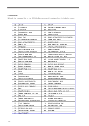 Page 4546
AG AF  GAIN AM RF  AMP
AT ATTEN U ATO R AV ARITH METI C  AVERAGE  VALU E
BL BACK LIGHT BP BEEP SOUND
CS CHANNELSCOPE MODE CF CENTER FREQUENCY
CM MARKER  MO DE D B LEVEL  SQ U ELCH
DD DELAY TIME DI DIAL'S AUTOMATIC RETURN PARAMETER
DM CALCULATION FACILITY MODE DS SERIAL PORT SPEED
DT DIAL'S AUTOMATIC RETURN EF END FREQUENCY
EX REMO TE O FF FD HIGH  SPEED DATA DOWNLO AD
FF FFT SEARCH FP SPECTRUM FREQUENCY SPAN
FS SPECTRUM DISPLAY STEP GD GRAPH DOWNLOAD
GN SPECTRUM INPUT SENSIBILITY GR SELECT...