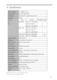 Page 5657
Receiver coverage 25 - 3000MHz (no gap)
Reception modes AM / NFM / WFM / SFM
Configuration Triple conversion superheterodyne front end
Signal output 10.7MHz
Sensitivity Band Sensitivity IP3 (dBm) S/N (dB)
IP3 25M-225MHz NFM: 0.35uV (12dB SINAD) +1 40
S/N AM: 0.6uV (10dB S/N)
WFM: 2.0uV (12dB SINAD)
225M-1.7GHz NFM: 0.35V (12dB SINAD) +1 35
AM: 0.８uV (10dB S/N)
WFM: 2.0uV (12dB SINAD)
1.7GHz–2.7GHz NFM: 0.6uV (12dB SINAD) +1 32
2.7GHz–3GHz NFM: 1.5uV (12dB SINAD) +1 30
Frequency stability ±1ppm(0～50℃)...