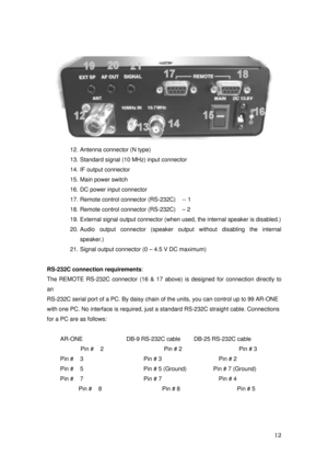 Page 13 12 
 
12. Antenna connector (N type) 
13. Standard signal (10 MHz) input connector 
14. IF output connector 
15. Main power switch 
16. DC power input connector 
17. Remote control connector (RS-232C)    -- 1 
18. Remote control connector (RS-232C)    – 2 
19. External signal output connector (when used, the internal speaker is disabled.) 
20. Audio output connector (speaker output without disabling the internal 
speaker.)  
21. Signal output connector (0 – 4.5 V DC maximum) 
 
RS-232C connection...