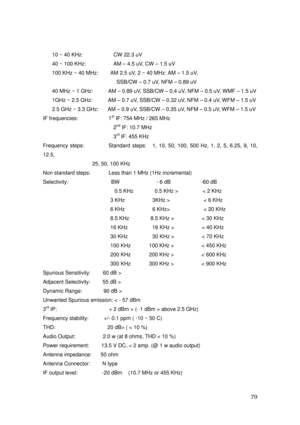 Page 80 79 
   10 ~ 40 KHz:          CW 22.3 uV 
      40 ~ 100 KHz:                  AM – 4.5 uV, CW – 1.5 uV 
      100 KHz ~ 40 MHz:        AM 2.5 uV, 2 ~ 40 MHz: AM – 1.5 uV, 
                        SSB/CW – 0.7 uV, NFM – 0.89 uV 
      40 MHz ~ 1 GHz:          AM – 0.89 uV, SSB/CW – 0.4 uV, NFM – 0.5 uV, WMF – 1.5 uV 
      1GHz ~ 2.5 GHz:          AM – 0.7 uV, SSB/CW – 0.32 uV, NFM – 0.4 uV, WFM – 1.5 uV 
      2.5 GHz ~ 3.3 GHz:      AM – 0.9 uV, SSB/CW – 0.35 uV, NFM – 0.5 uV, WFM – 1.5 uV 
IF...