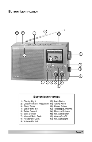 Page 7Page 7 
8
10
11
1314151612
10)  Lock Button
11)  Tuning Knob
12)  Power Button
13)  Telescopic Antenna
14)  Memory Buttons
15)  WX Alert Button
16)  Alarm On / Off
17)  WX Alert Light 1)  Display Light
2)  Display Time or Frequency
3)  Sleep Timer
4)  Band / Time Set
5)  Treble Control
6)  Bass Control
7)  Manual / Auto Seek
8)  Headphone Jack
9)  Volume Control
9
65123
7
4
17
BUTTONIDENTIFICATION
BUTTONIDENTIFICATION  