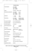 Page 1414
Technische Daten
Frequenzbereich 26 – 54 MHz
68 – 88 MHz
137 – 174 MHz
380 – 512 MHz 
Kanäle 50 Kanäle / 1 Memory Kanal
Empfindlichkeit (20dB S/N) 26 – 54 MHz 0,7 µV 
68 – 88 MHz 0,7 µV
137 – 174 MHz 0,7 µV 
380 – 512 MHz 0,7 µV
Selektivität +/- 10 kHz -6 dB
+/- 18 kHz -50 dB
Störstrahlung 26 – 54 Mhz 50 dB bei 41 MHz
68 – 88 MHz 50 dB bei 78 MHz
137 – 174 MHz 50 dB bei 154 MHz
Scanngeschwindigkeit bis zu 25 Kanäle/Sekunde     
Suchgeschwindigkeit bis zu 50 Schritte/Sekunde     
Suchlaufverzögerung 2...