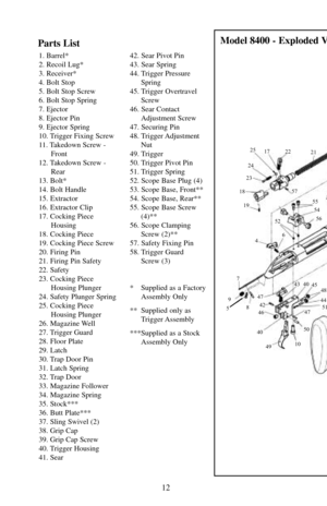 Page 1212
1. Barrel*
2. Recoil Lug*
3. Receiver*
4. Bolt Stop
5. Bolt Stop Screw
6. Bolt Stop Spring
7. Ejector
8. Ejector Pin
9. Ejector Spring
10. Trigger Fixing Screw
11. Takedown Screw - 
Front
12. Takedown Screw - 
Rear
13. Bolt*
14. Bolt Handle 
15. Extractor
16. Extractor Clip
17. Cocking Piece 
Housing
18. Cocking Piece
19. Cocking Piece Screw
20. Firing Pin
21. Firing Pin Safety
22. Safety
23. Cocking Piece 
Housing Plunger
24. Safety Plunger Spring
25. Cocking Piece 
Housing Plunger
26. Magazine Well...