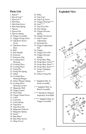 Page 1212
1. Barrel**
2. Recoil Lug**
3. Receiver**
4. Bolt Stop
5. Bolt Stop Screw
6. Bolt Stop Spring
7. Ejector
8. Ejector Pin
9. Ejector Spring
10. Trigger Assembly
11. Trigger Fixing Screw
12. Takedown Screw - 
Front
13. Takedown Screw - 
Rear
14. Bolt
15. Bolt Handle 
16. Extractor
17. Extractor Clip
18. Cocking Piece 
Housing
19. Cocking Piece
20. Cocking Piece
21. Firing Pin
22. Firing Pin Spring
23. Safety
24. Cocking Piece 
Housing Plunger
25. Safety Plunger Spring
26. Cocking Piece 
Housing Locator...