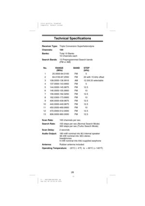 Page 31Technical Specifications
Receiver Type:Triple Conversion Superheterodyne
Channels: 100
Banks:Total 10 Banks
10 Channels each
Search Bands: 13 Preprogrammed Search bands
(FM or AM)
No. RANGE
(MHz)BAND STEP
(kHz)
1 25.0000-84.0100 FM 5
2 84.0150-87.2550 FM 20 with 15 kHz offset
3 108.0000-136.9916 AM 12.5/8.33 selectable
4 137.0000-143.9950 FM 5
5 144.0000-145.9875 FM 12.5
6 146.0000-155.9900 FM 10
7 156.0000-162.0250 FM 12.5
8 162.0300-173.9900 FM 10
9 406.0000-439.9875 FM 12.5
10 440.0000-449.9875 FM...